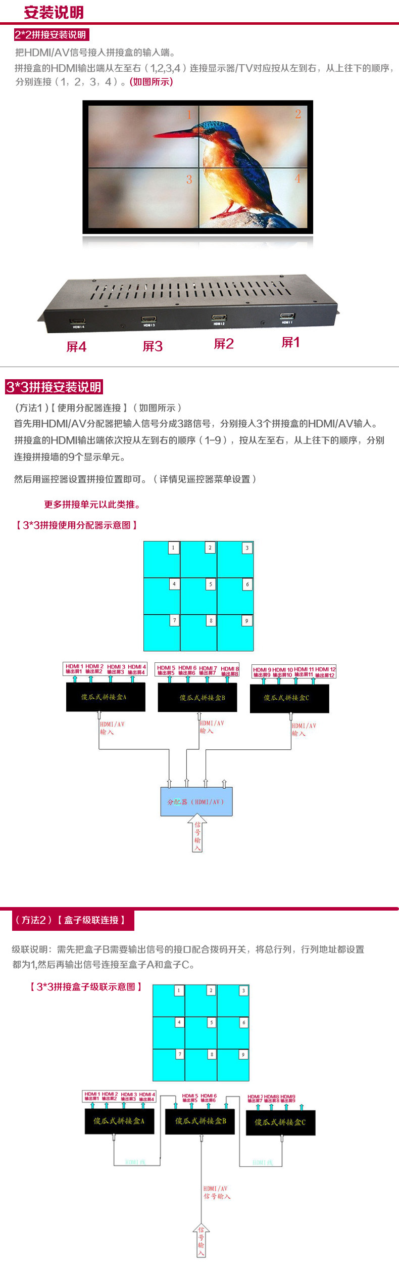 一鍵式盒子，電視機(jī)四畫面拼接控制器