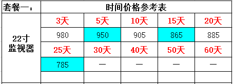 液晶拼接屏廠家—富泰爾22寸監(jiān)視器全球招商火爆進(jìn)行中， 敬請關(guān)注~~