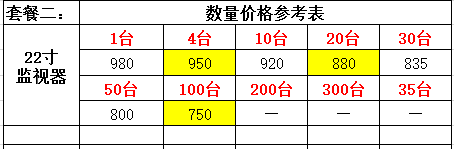 液晶拼接屏廠家—富泰爾22寸監(jiān)視器全球招商火爆進(jìn)行中， 敬請關(guān)注~~