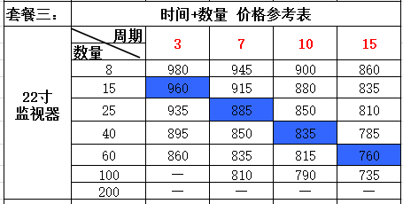 液晶拼接屏廠家—富泰爾22寸監(jiān)視器全球招商火爆進(jìn)行中， 敬請關(guān)注~~